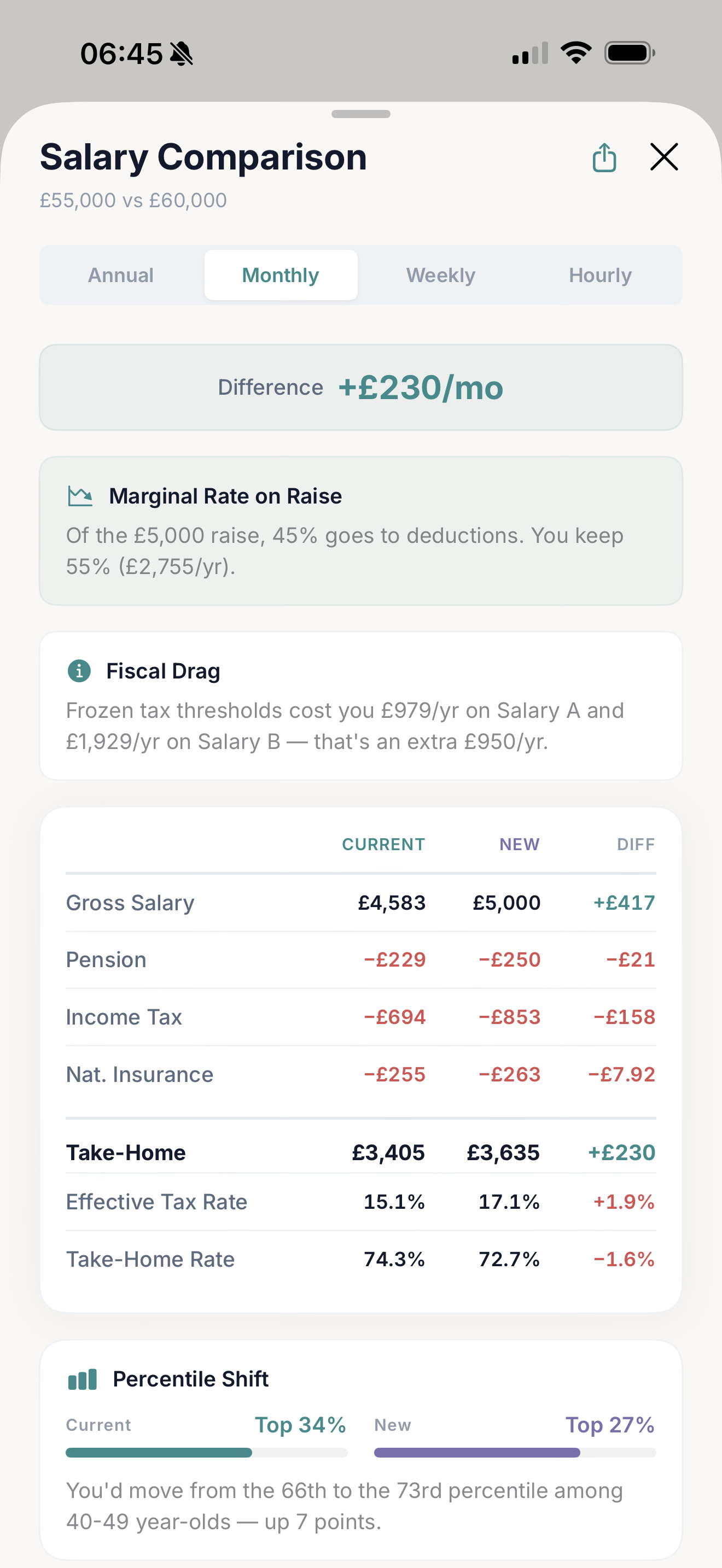 Salary comparison results showing line-by-line deduction breakdown