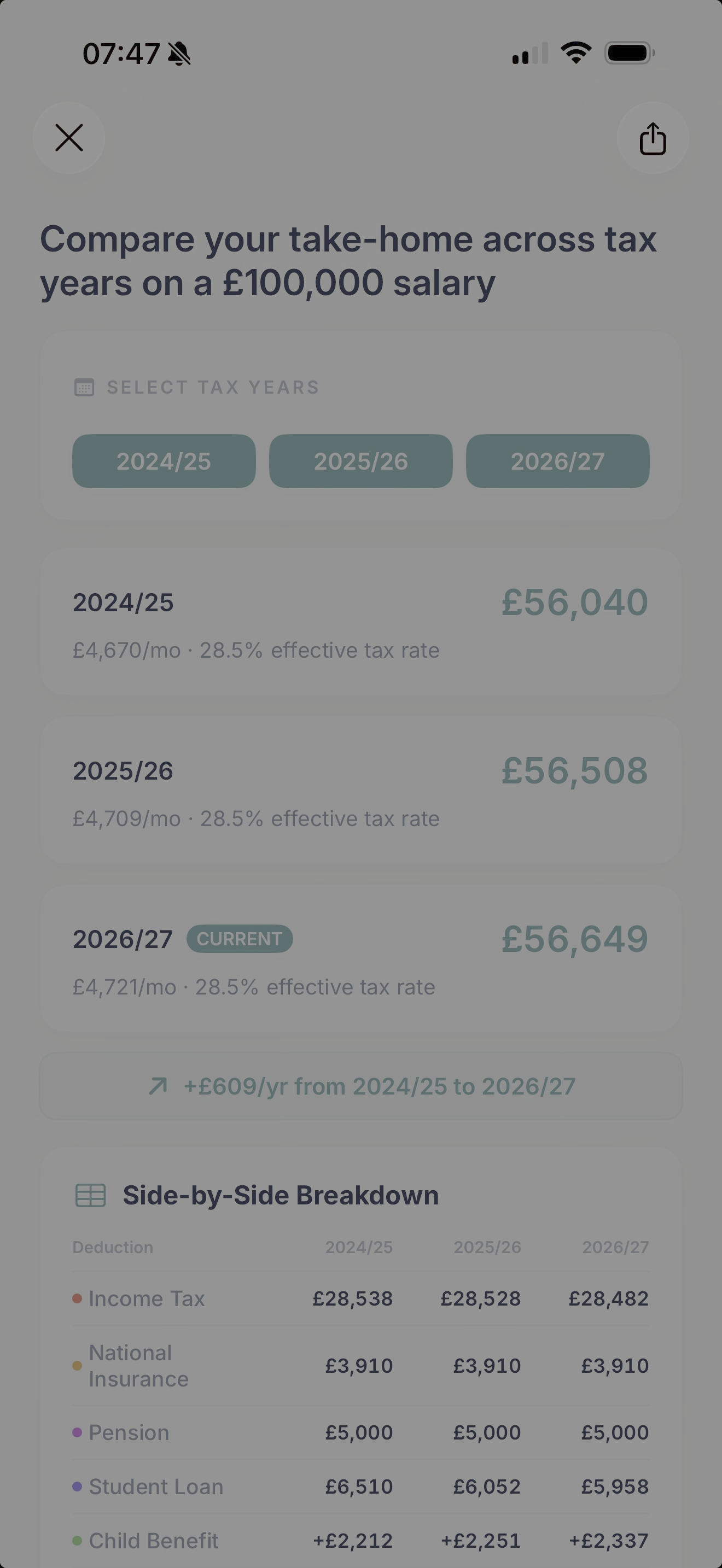 Tax Year Comparison